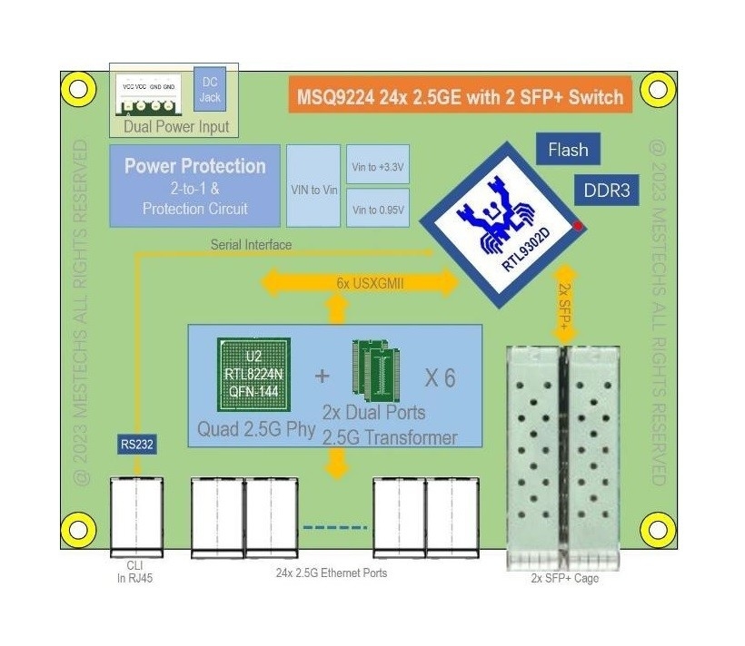 MSQ9224 2.5G Ethernet Switch 24x 2.5GT + 2x SFP+ Switch Kosteneffectiviteit 2.5G L3 Management Switch